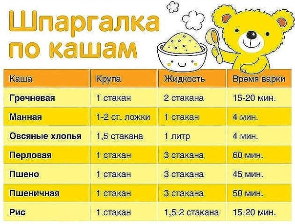 КАК ВАРИТЬ КАШИ. ПРОПОРЦИИ КАК ВАРИТЬ КАШИ. ПРОПОРЦИИ
