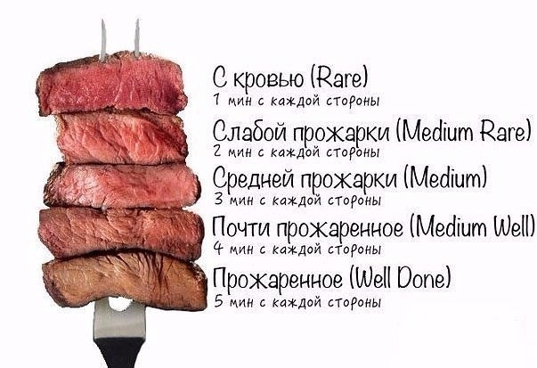 Сохрани себе на страницу, если любишь стейки! Сохрани себе на страницу, если любишь стейки!