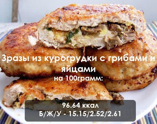 Зразы из курогрудки с грибами и яйцами Зразы из курогрудки с грибами и яйцами