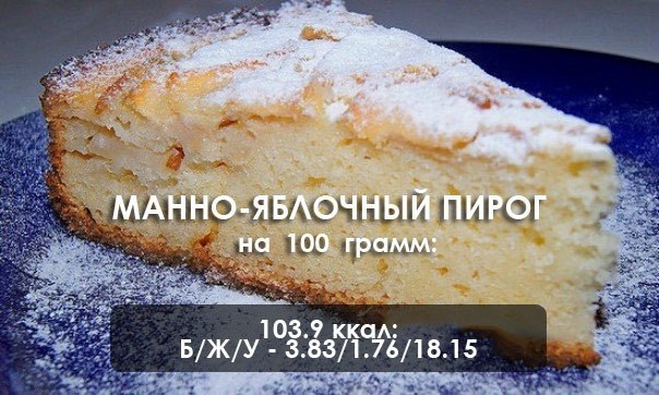 Вкусный и сочный манно-яблочный пирог: ПП-выпечка! Вкусный и сочный манно-яблочный пирог: ПП-выпечка!