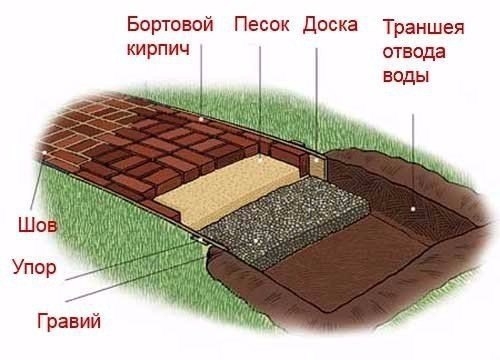 Идея для дачи